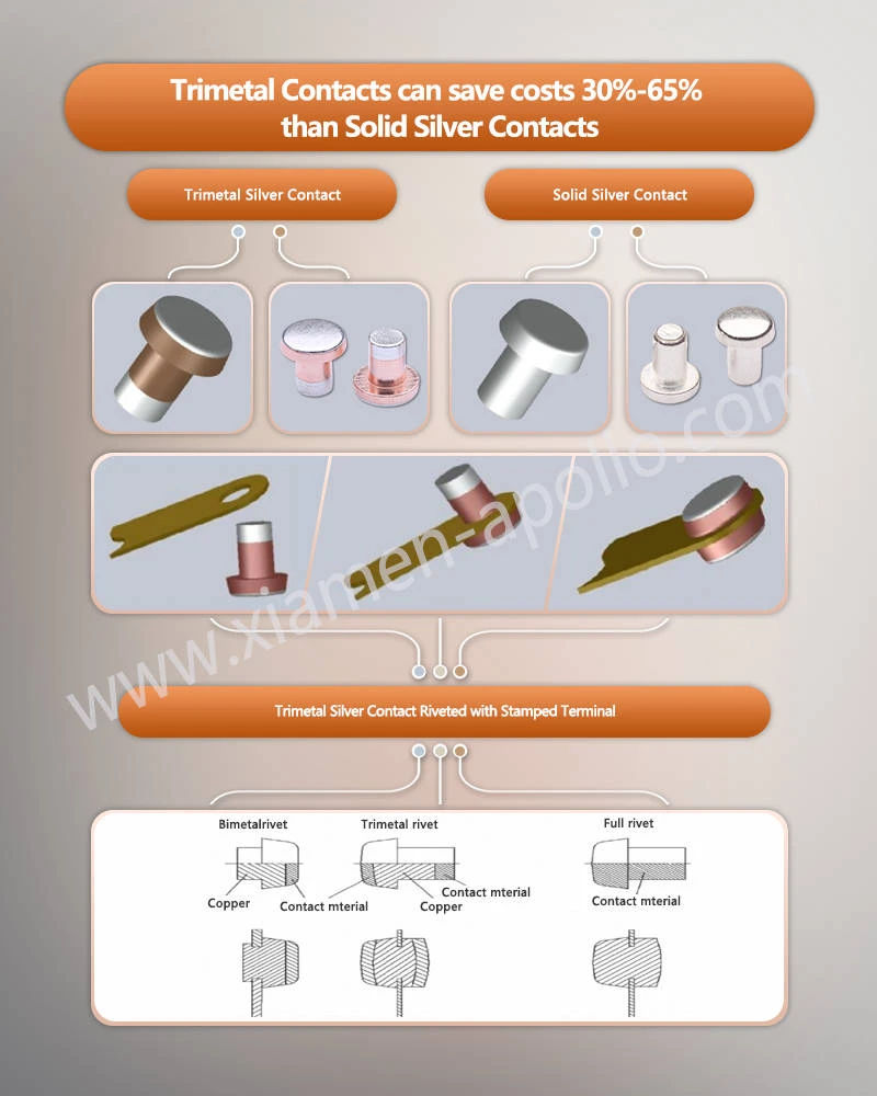Trimetal Electric Contacts can save costs 30-65 than Solid Silver Contacts Trimetal Electric Contacts can save costs 30-65 than Solid Silver Contacts