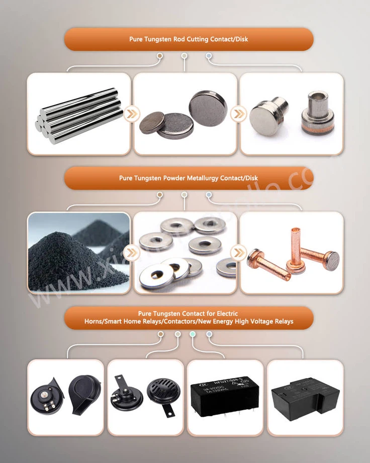 Pure Tungsten Rod Cutting Contact Disk Pure Tungsten Rod Cutting Contact Disk