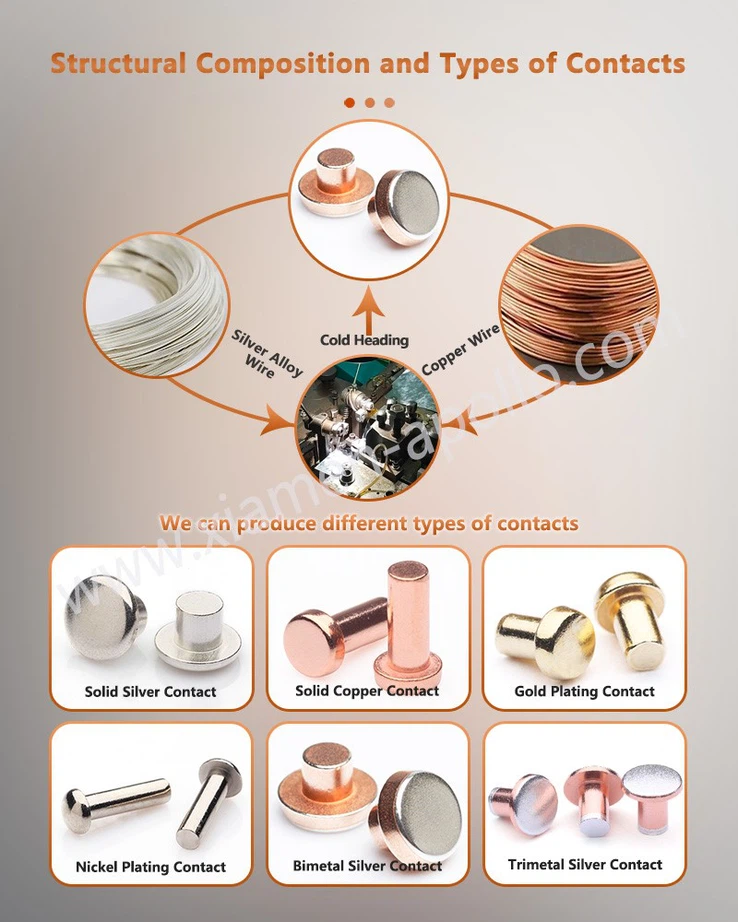 Silver Contacts in Breakers Structural Composition and Types of Contacts Silver Contacts in Breakers Structural Composition and Types of Contacts