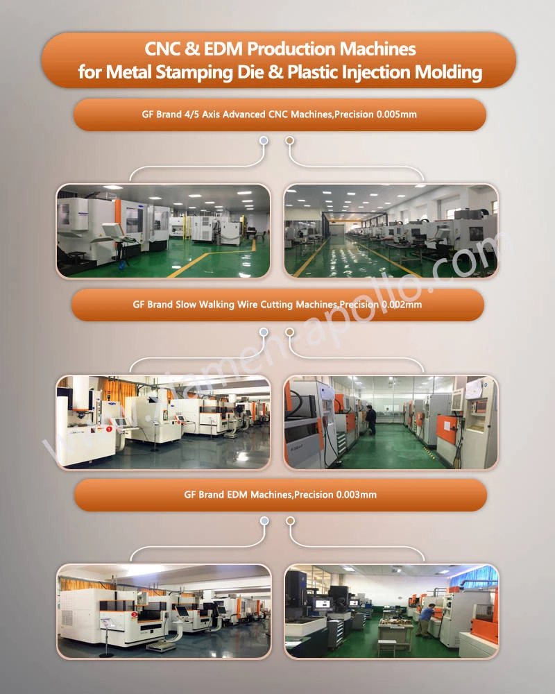 CNC&EDM Production Machines for aluminium machining parts CNC&EDM Production Machines for aluminium machining parts