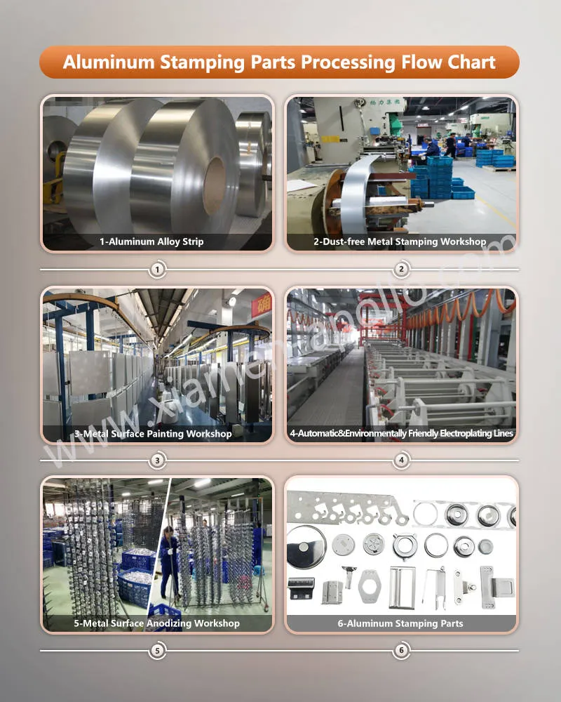 Aluminum Stamping Parts Processing Flow Chart Aluminum Stamping Parts Processing Flow Chart