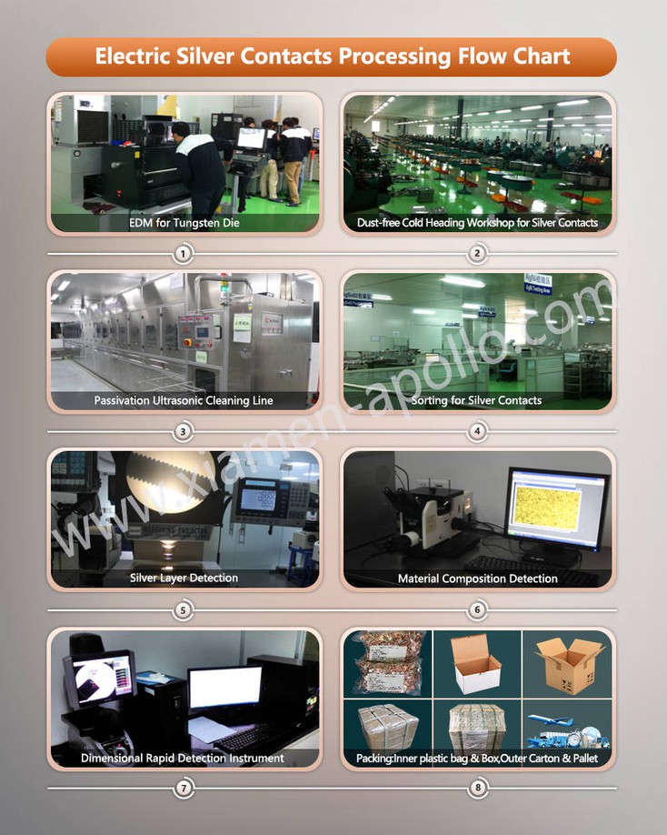 Electric Silver Contacts Processing Flow Chart Electric Silver Contacts Processing Flow Chart