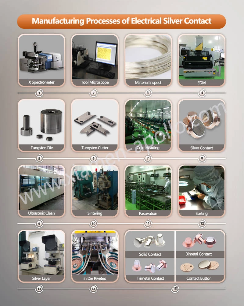 Manufacturing Processes of Trimetal Silver Contact Rivet Manufacturing Processes of Trimetal Silver Contact Rivet