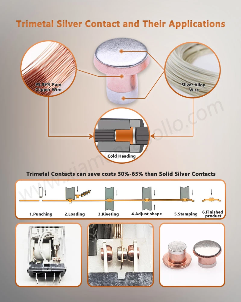 Trimetal Silver Contact Rivet and Their Applications Trimetal Silver Contact Rivet and Their Applications